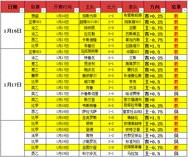 数据波动显,客队胜利征,途布满挑战,拼搏体育,(PINBO,SPORT),Pinbo拼搏体育官网,Pinbo拼搏体育在线,Pinbo拼搏体育平台