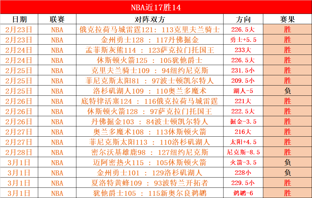 迈阿密,岁巨星,赛季四球全,拼搏体育,(PINBO,SPORT),Pinbo拼搏体育官网,Pinbo拼搏体育在线,Pinbo拼搏体育平台