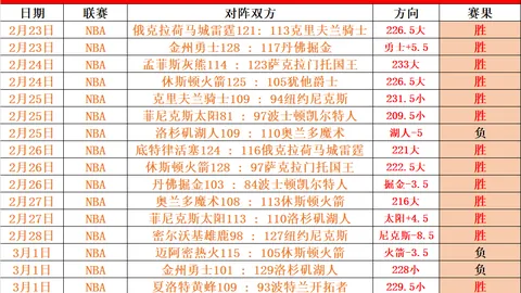 “迈阿密37岁巨星，赛季四球全由梅西打造，寒夜奇迹助攻，一击扳平！”